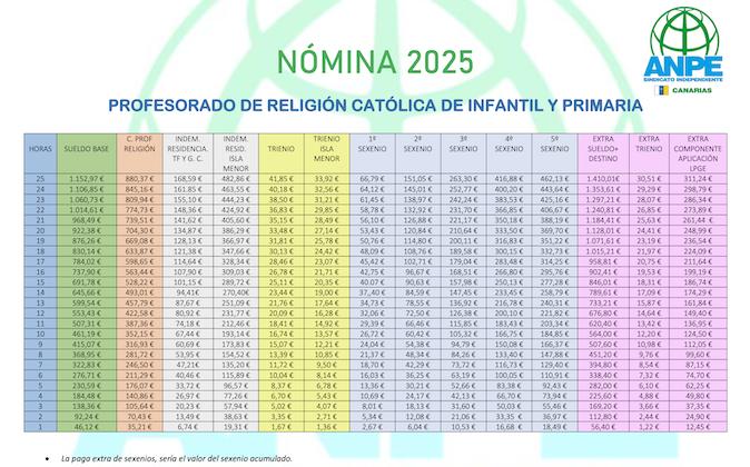 tabla-religio-n-portada
