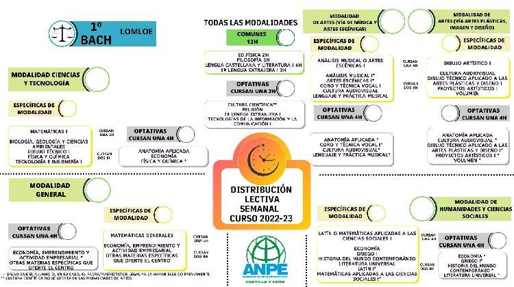 bachillerato-1