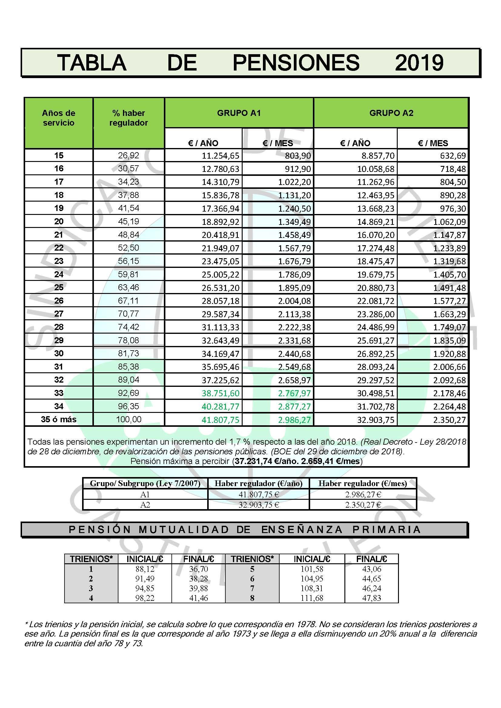 tabla-de-pensiones_-enero-19