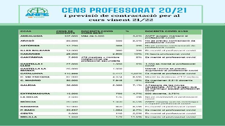 cens-professorat-2122-2